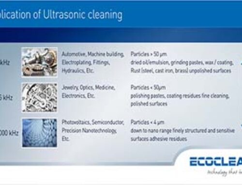 Fundamentals of Ultrasonic Cleaning Technology: Physics and Application