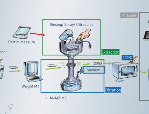 The Three-Stage Approach to Cleanliness Inspection: Extraction, Filtration, and Analysis