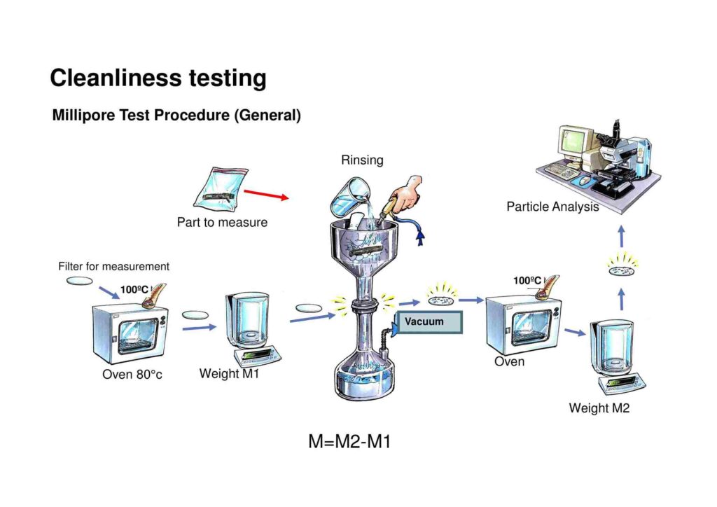 Millipore Test Equipment Procedure - Ecoclean India