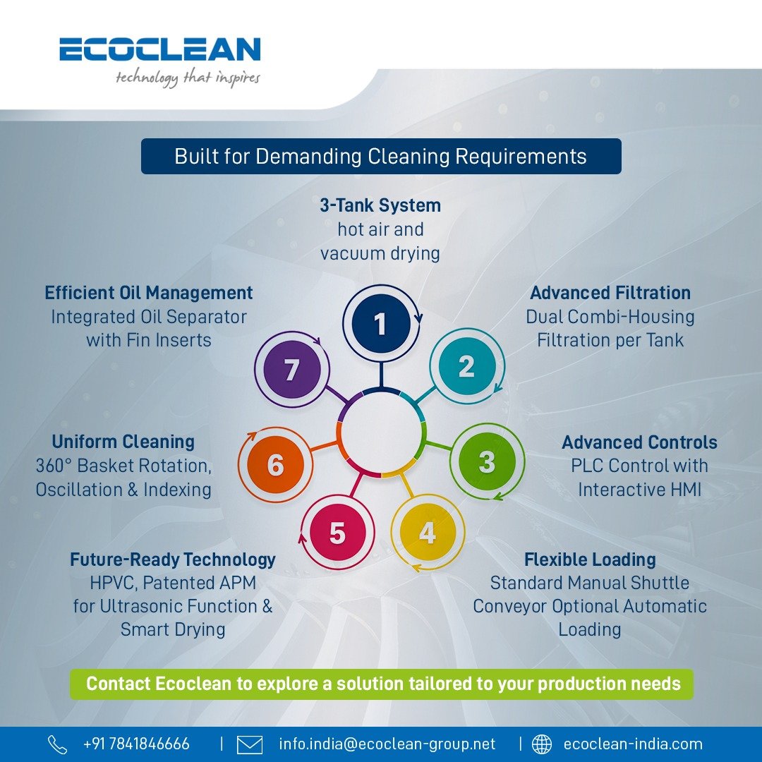 Introducing EcoCvertex 2 - Ecoclean India